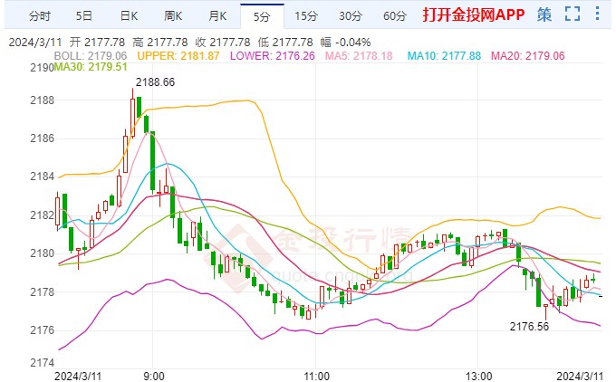 金价最新今日价,今日黄金价格更新,贵金属市场行情分析