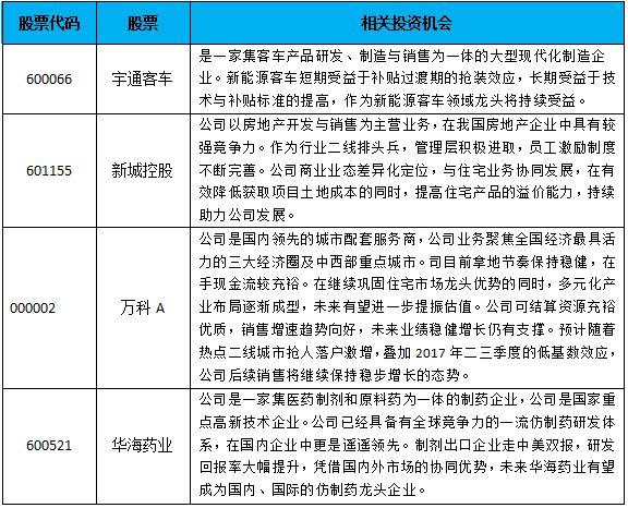 A股IP经济概念股持续大涨,IP经济概念股在A股市场持续上涨