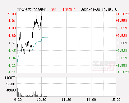 万润科技最新消息