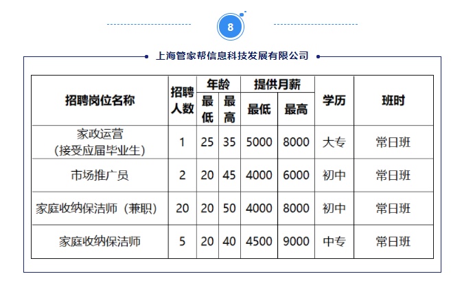 上海招聘网最新招聘,“沪上招聘资讯最新速递”