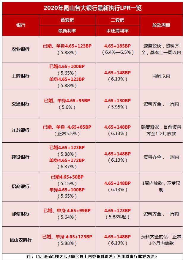 最新住房贷款利率,最新房贷利率揭晓