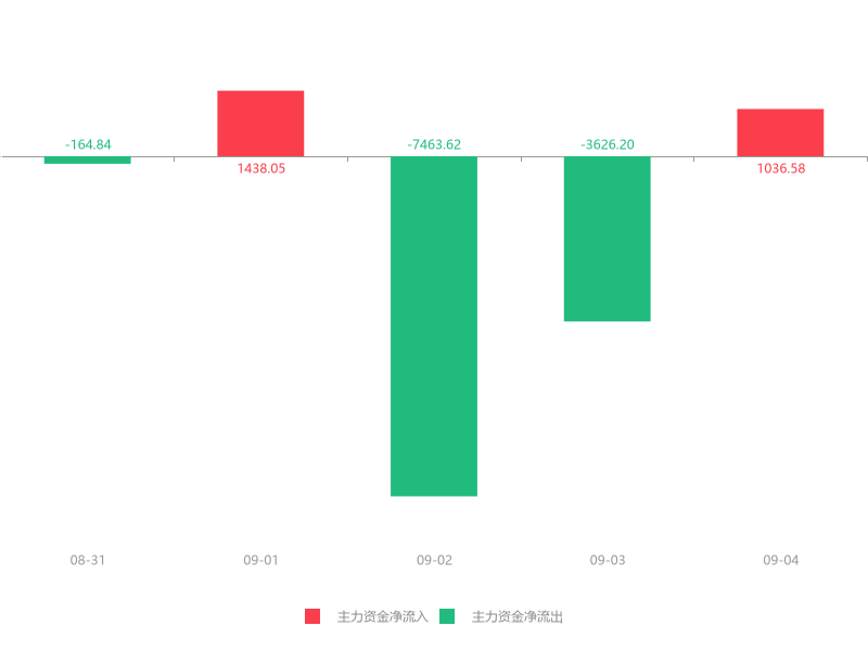 新研股份最新消息,新研股份资讯速递