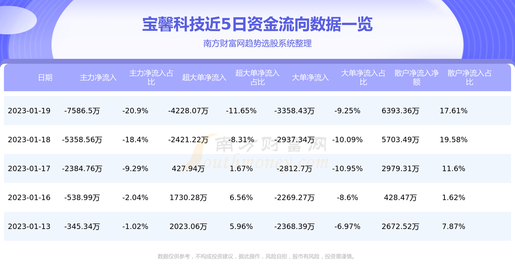 宝馨科技最新消息,宝馨科技最新资讯