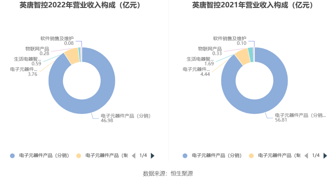 英唐智控重组最新消息,英唐智控重组动态速递