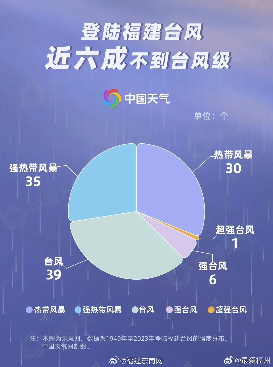 福建台风最新消息