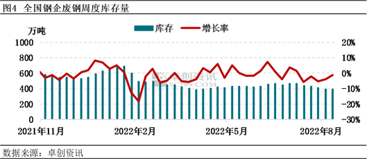 废钢价格最新行情,“近期废钢市场动态”