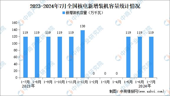 中国核电最新消息,中国核电行业最新动态