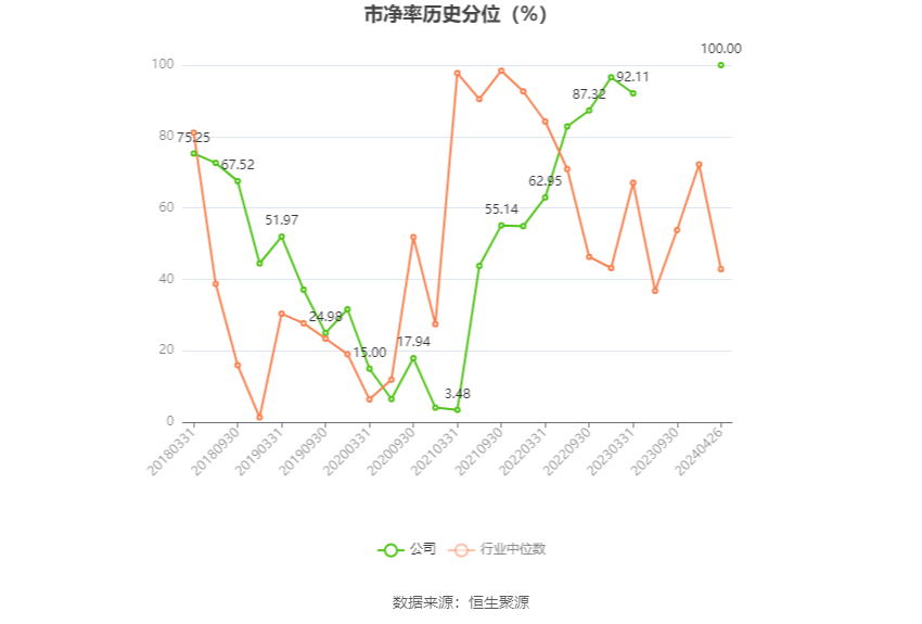 第2087页