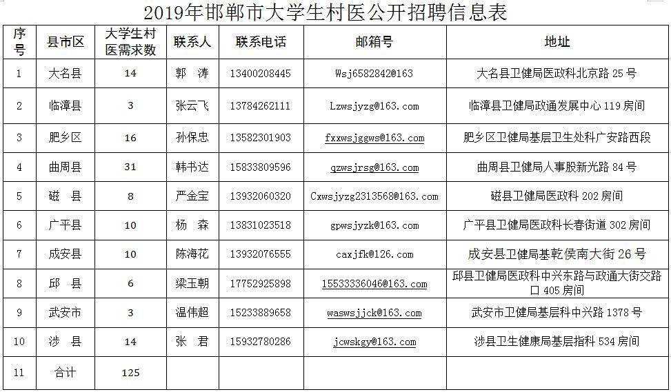 武安招工最新消息,武安招聘信息速递