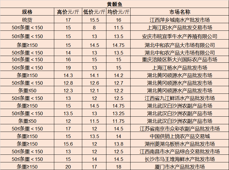 建瓯招聘网最新招聘,建瓯人才市场最新职位发布