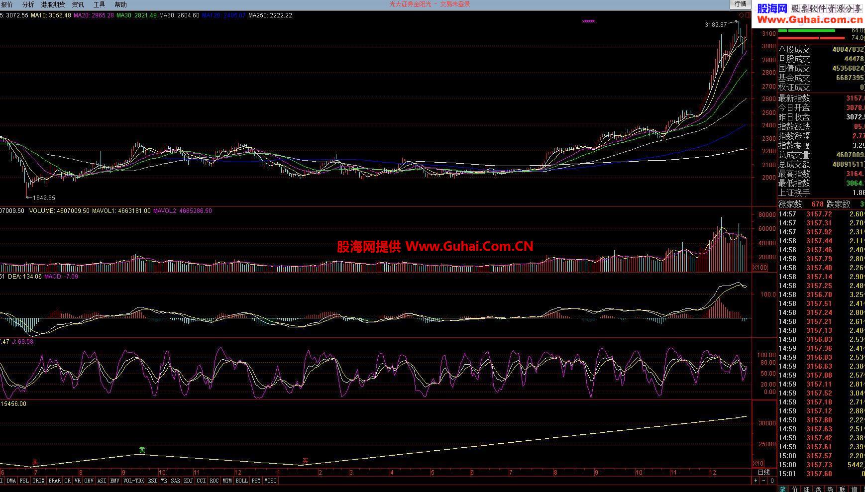 主力控盘指标公式源码最新,“最新主力控盘公式源代码揭秘”