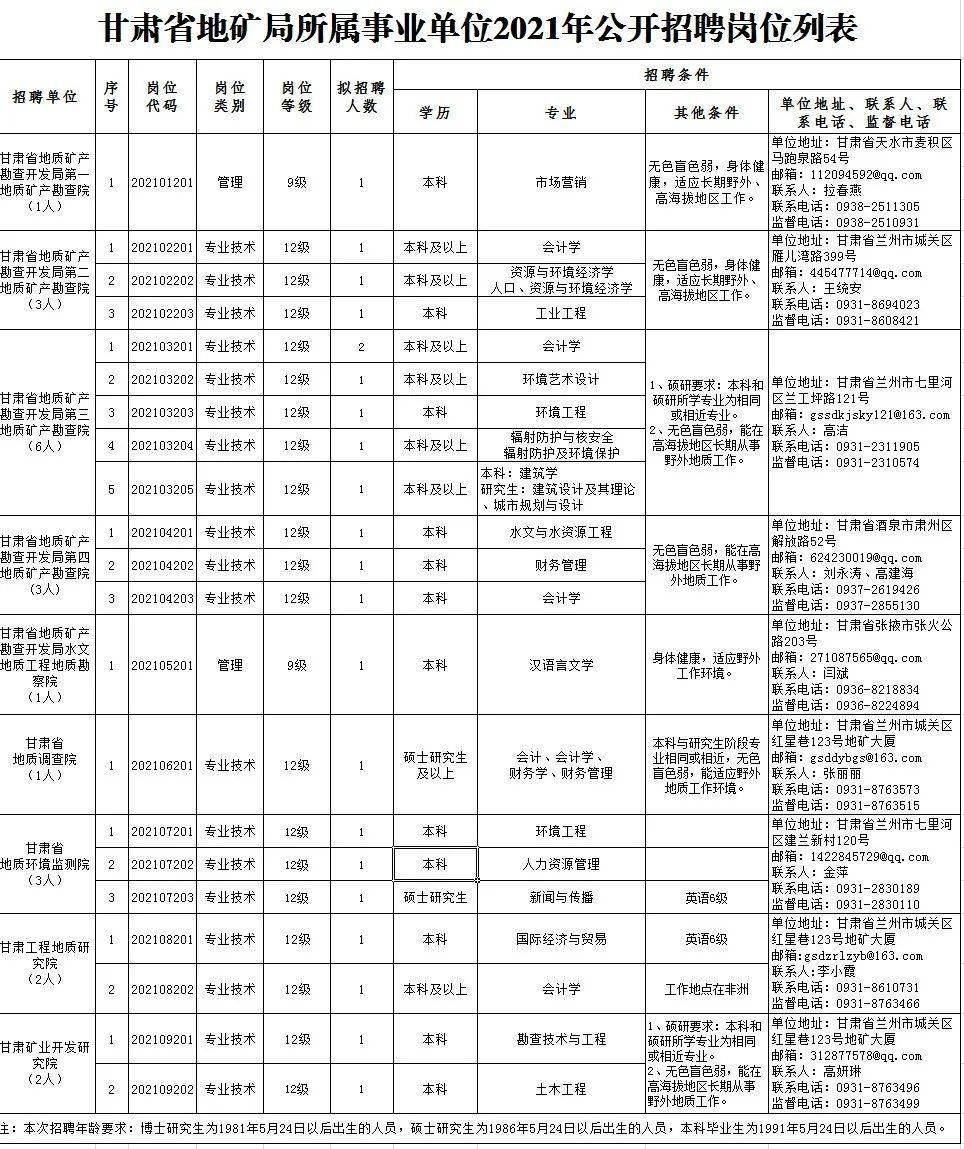 安陆招聘网最新招聘,“安陆人才市场最新职位发布”