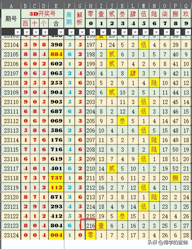 2024新奥历史开奖记录83期,系统解析解答解释现象_鼓励款E27.282