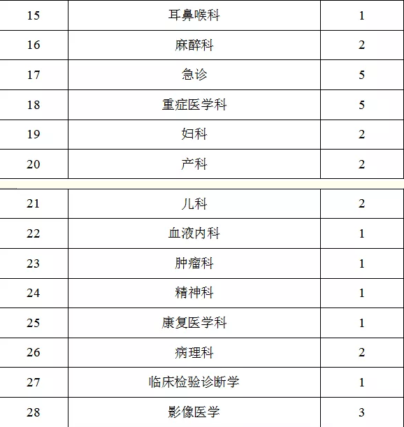 偃师招聘网最新招聘,“偃师招聘信息更新”