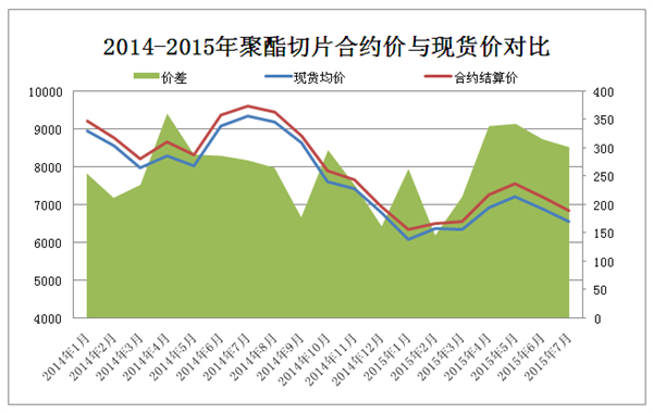 聚酯切片最新价格,“近期聚酯切片报价动态”