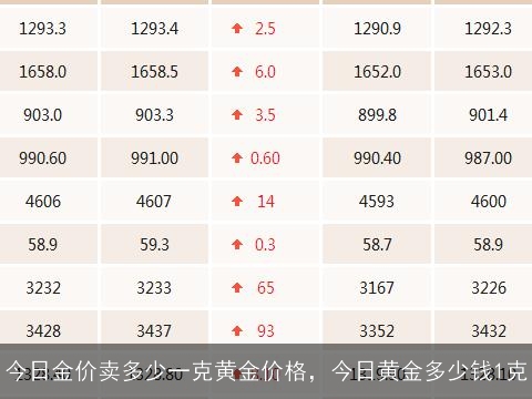 今日最新金价多少一克,今日金价实时查询：每克多少