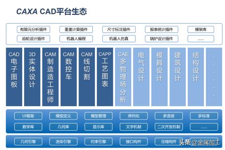 autocad最新版,AutoCAD最新迭代版