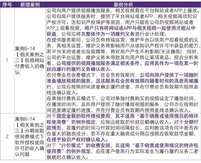 2024新奥精准正版资料,远景解答实施解释_安全集M45.661