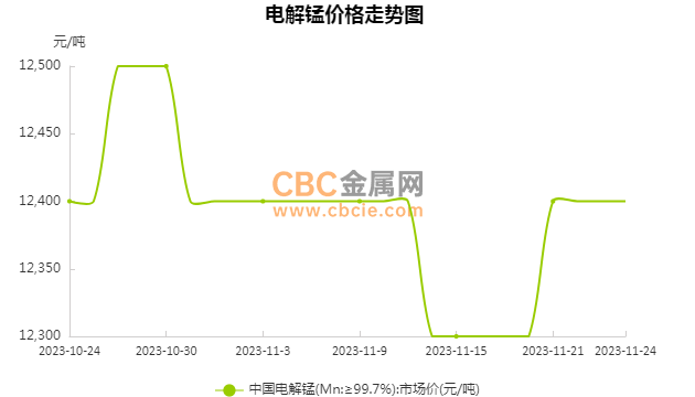 电解锰最新价格行情,电解锰市场最新报价