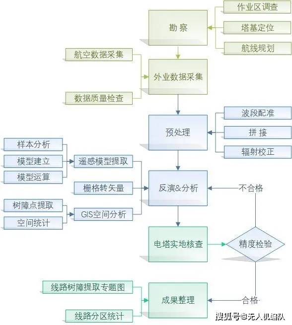 澳彩资料免费的资料大全wwe,前沿分析解答解释路径_轻便型A5.732