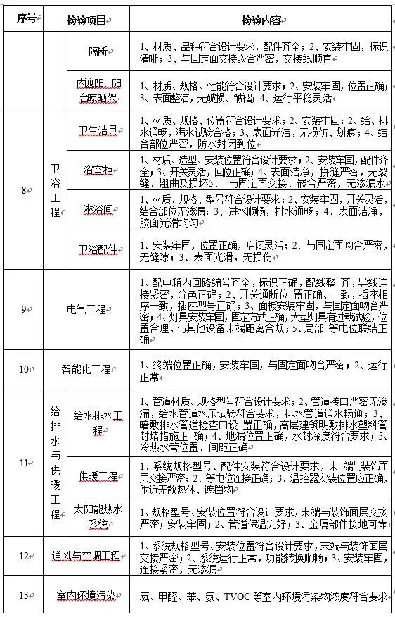 工程质保金最新规定,工程质保金新规解读