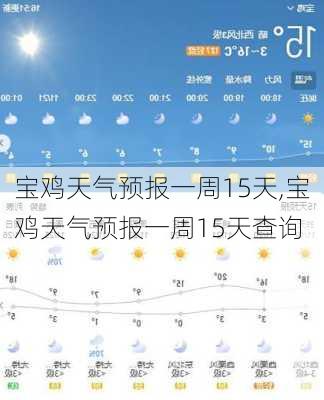 宝鸡最新天气预报,宝鸡近期气象预报