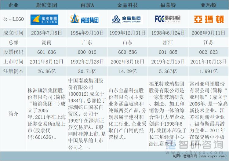 旗滨集团最新消息,旗滨集团最新资讯