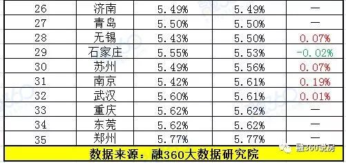 住房贷款最新利率,最新住房贷款利率公布