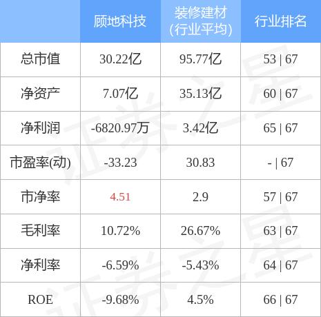 顾地科技最新消息,顾地科技资讯速递