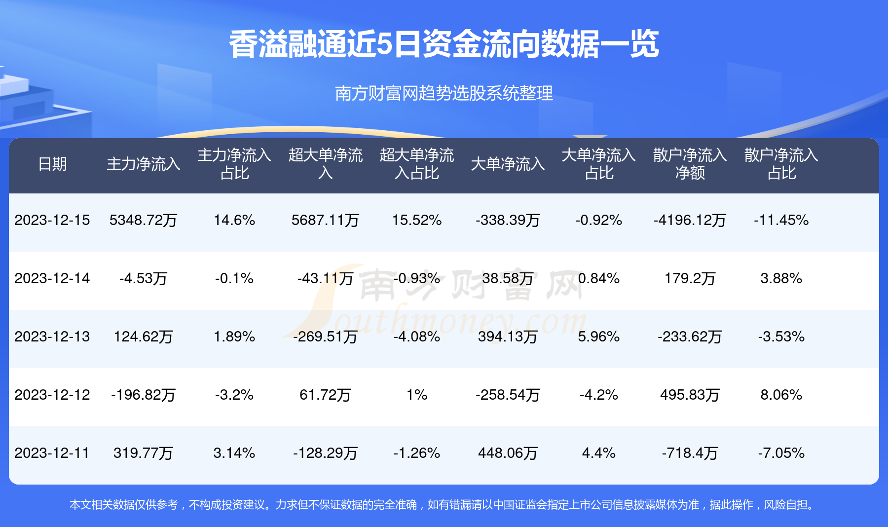 香溢融通最新消息,“香溢融通最新资讯”