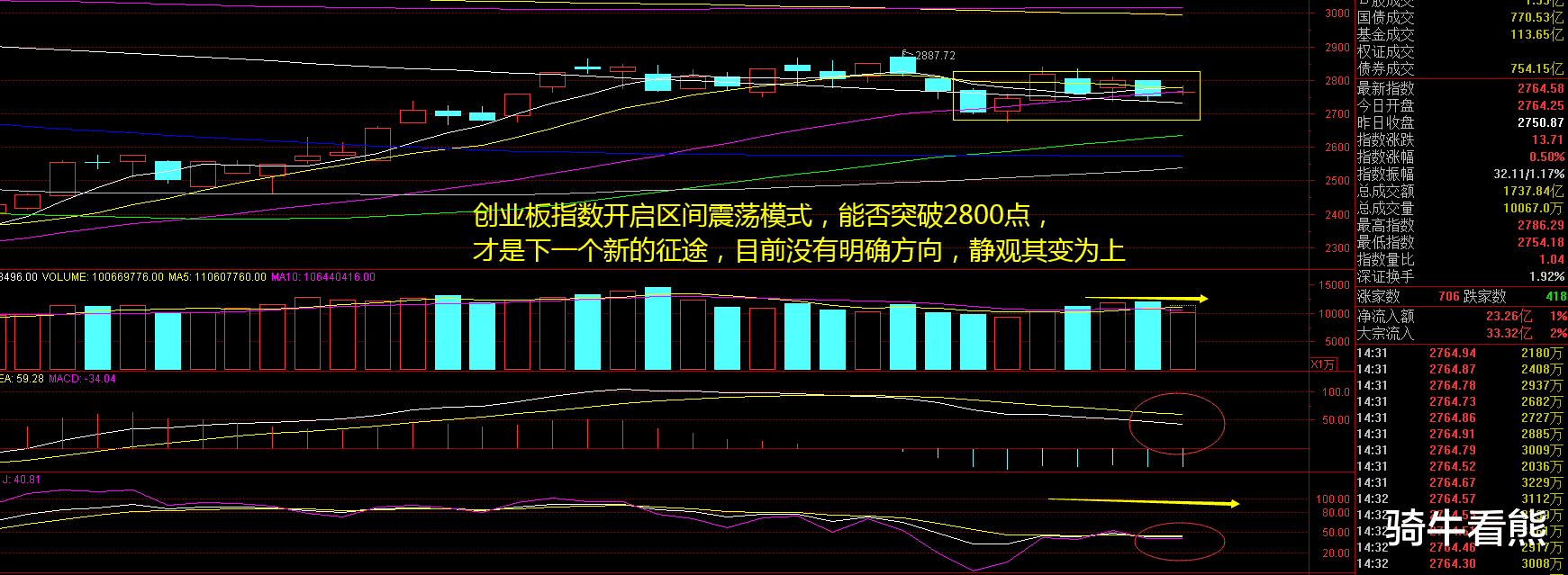 走势图,最新财经“风向标”