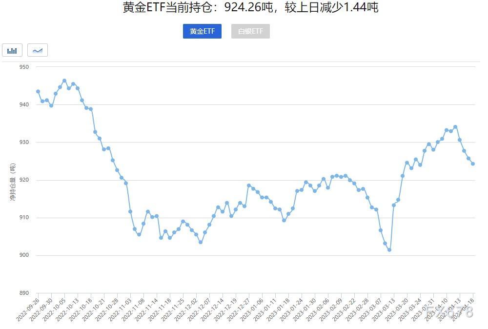 黄金价格,近期国际“黄金价格”波动剧烈。