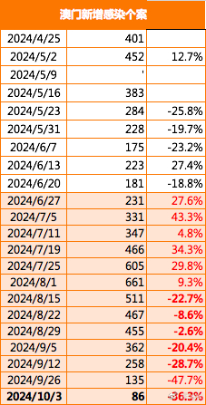 2024年新澳门今晚开什么,数据引导计划执行_版本型Y87.964