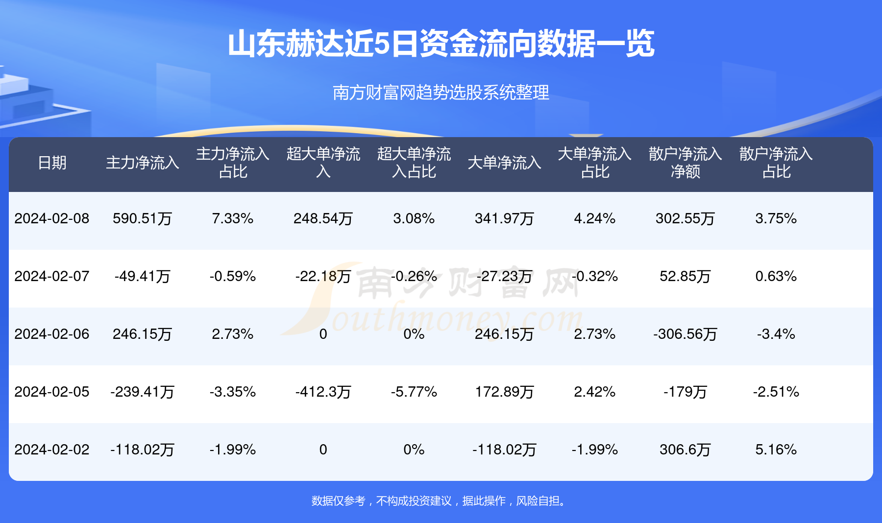 山东赫达最新消息,山东赫达最新进展揭晓。