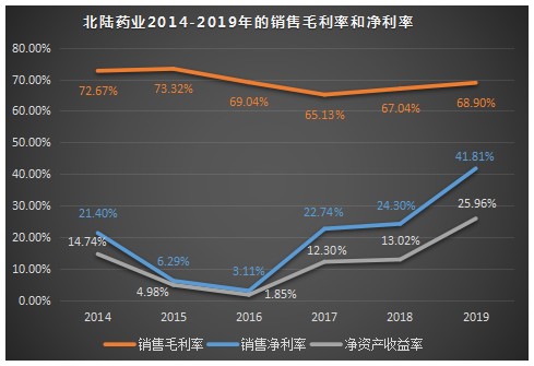 北陆药业最新消息,北陆药业动态速递