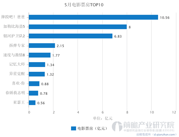 最新电影票房排行,影视市场最新票房风云榜揭晓。