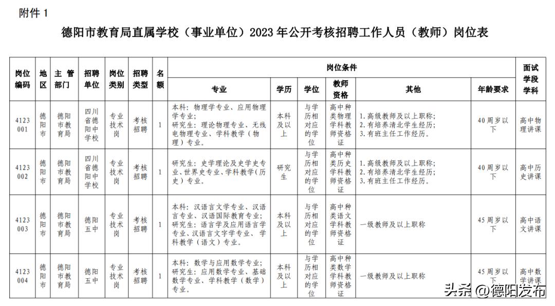 德阳最新招聘,德阳最新职位速递！