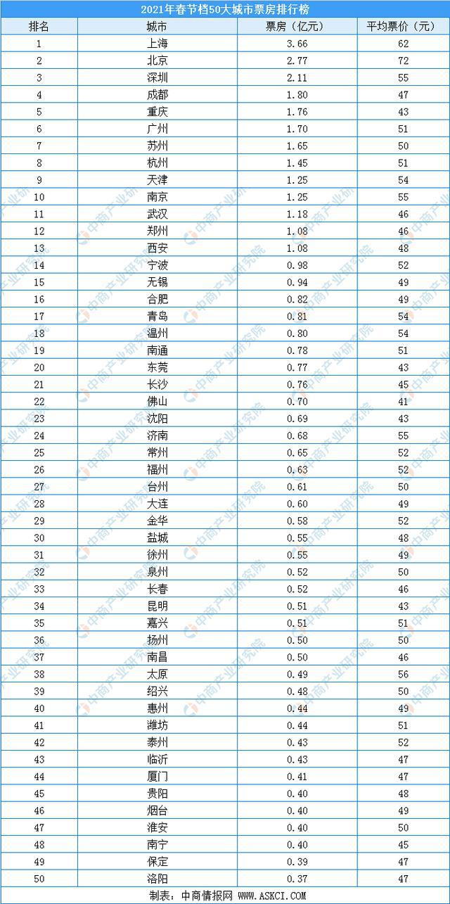 最新电影票排行,《电影票房风云榜》实时速递。