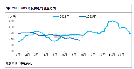 黄板纸价格最新行情,近期黄板纸市价波动，最新动态揭晓！