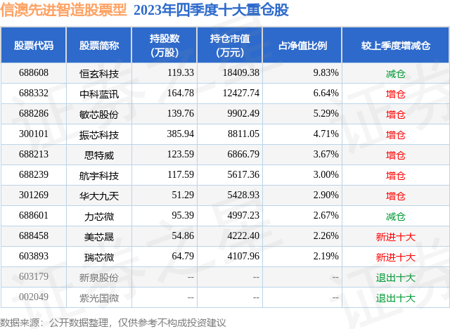 新澳天天开奖资料大全1052期,数策支计模清计合_型卓独武S92.523