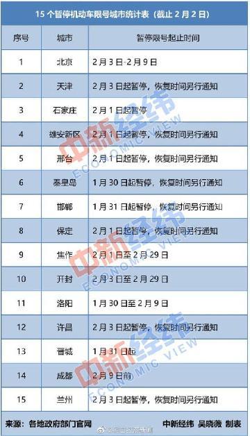 洛阳最新限号,洛阳市最新交通管制措施出台。