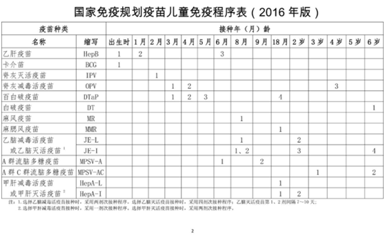 猪免疫程序表最新,“猪只防疫规划全新版”