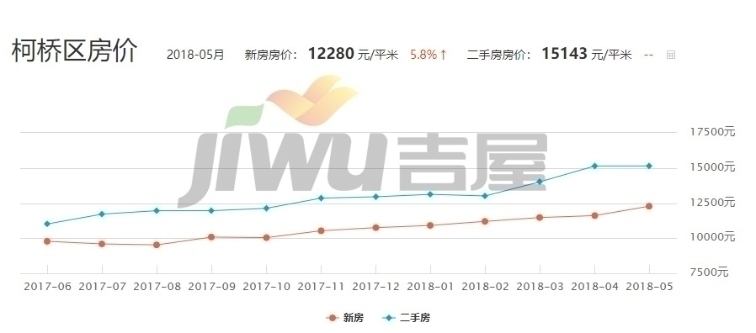 绍兴钱清房价最新行情,绍兴钱清楼市动态，最新房价走势揭晓。