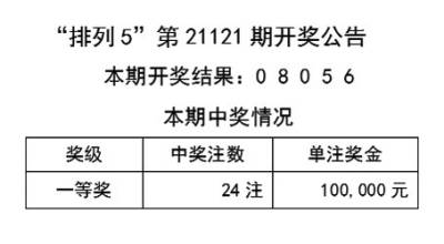 2024天天彩正版资料大全,会应解解定解执运_索端频R25.418