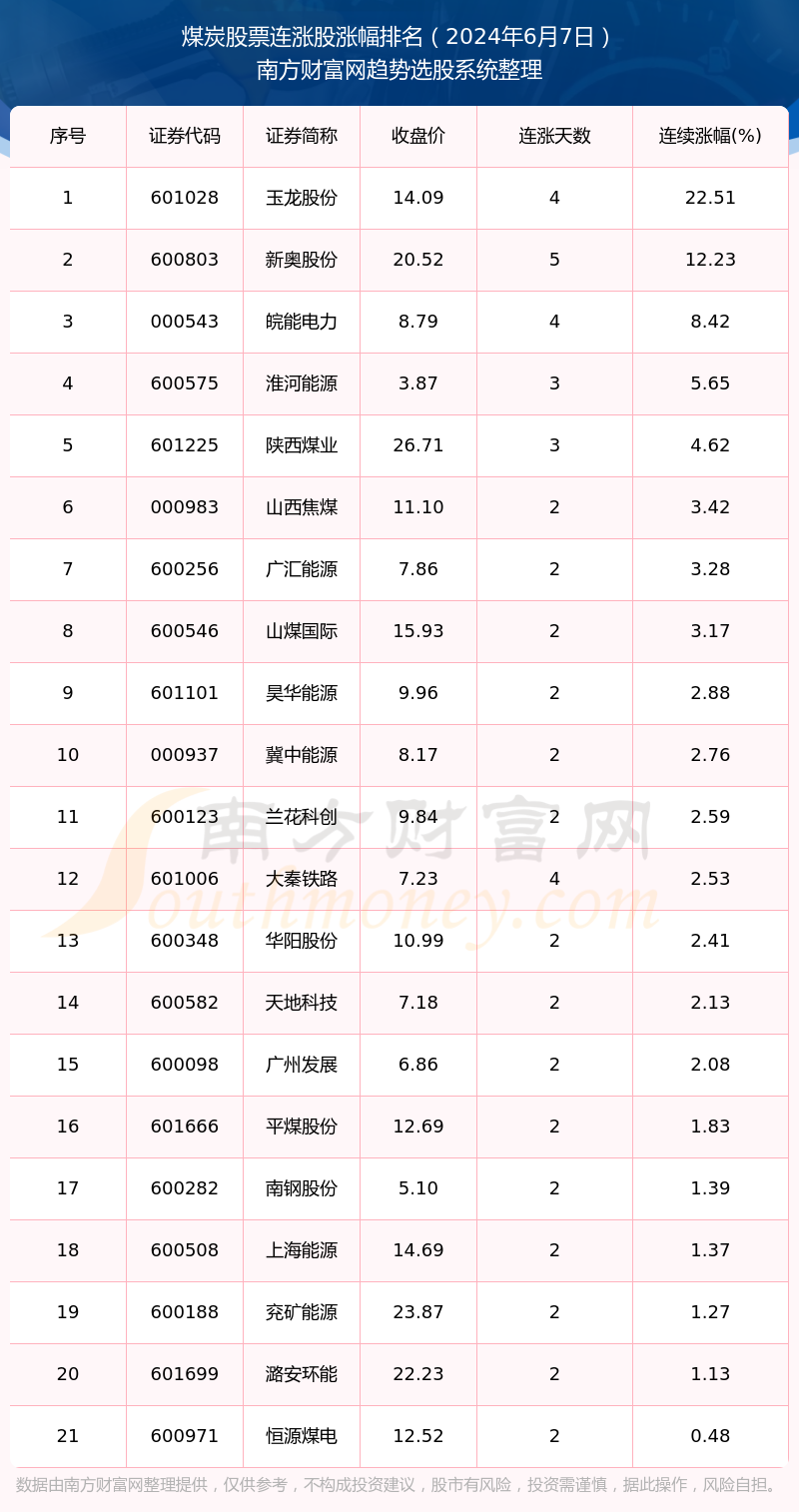 新奥2024年免费资料大全,解方答计实释定论_高连级T9.559