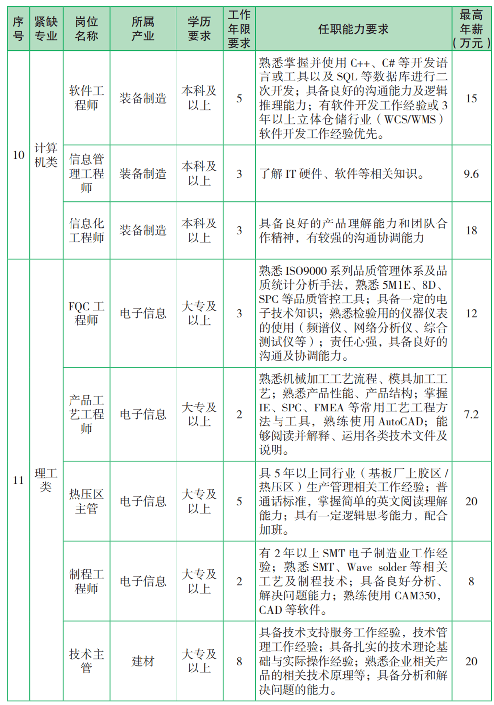 赣州招聘网最新招聘,赣州人才市场最新职位发布