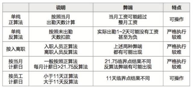 最新工资计算方法,全新薪酬核算体系引发热议