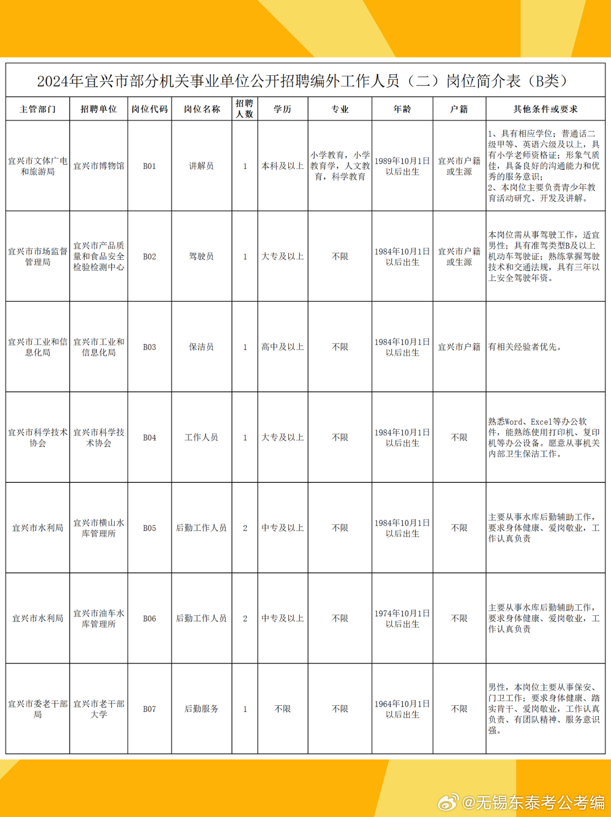 宜兴最新招聘信息,宜兴招聘资讯速递