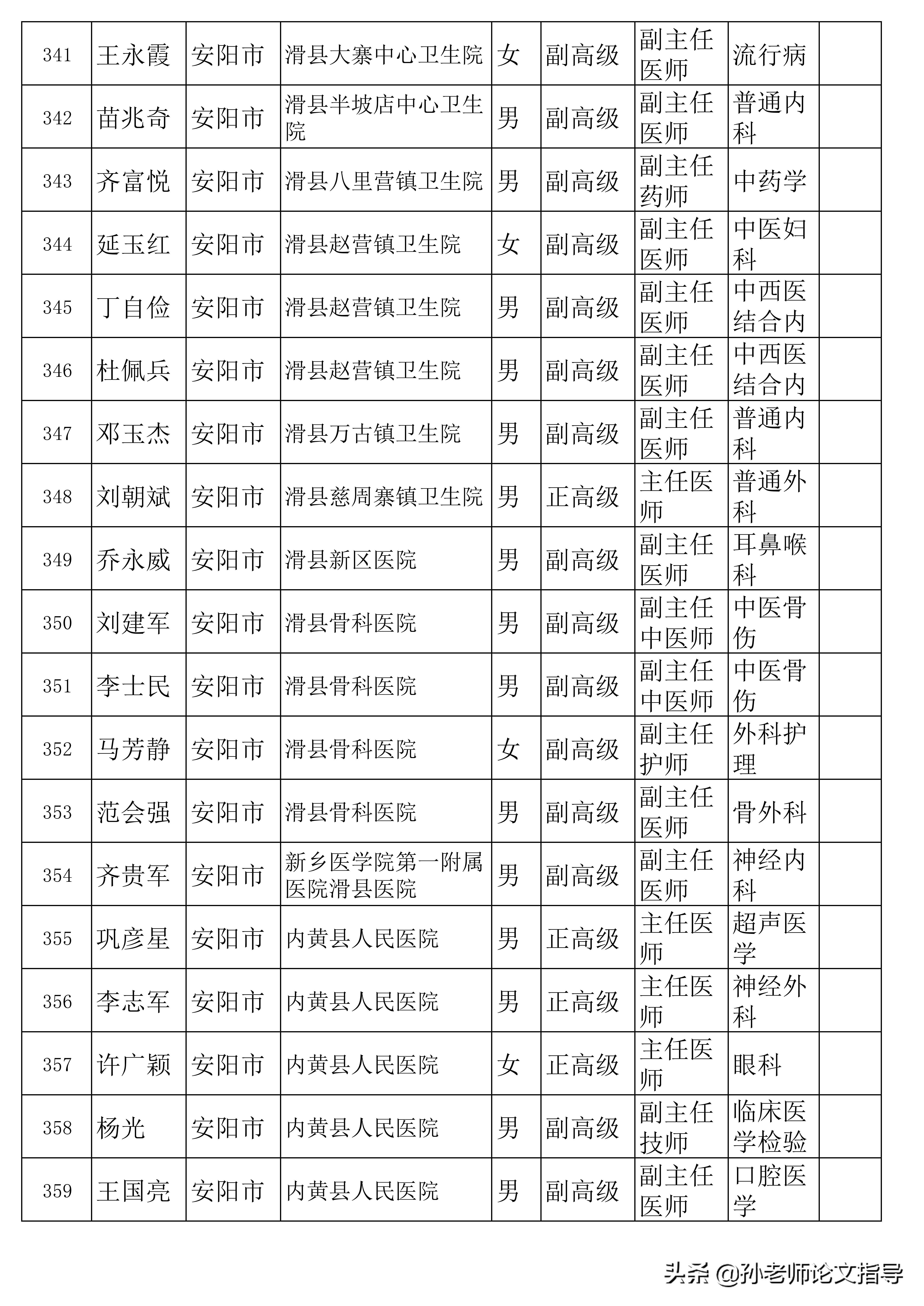 河南职称最新消息,河南职称评审最新动态速递。