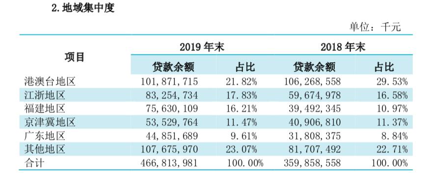 2024新澳门今晚开奖号码和香港,速推性高释稳据分划行_鼓迷超B42.569